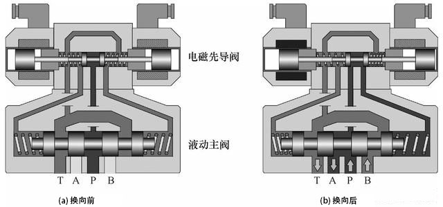 瀘州長(zhǎng)河液壓機(jī)械有限公司